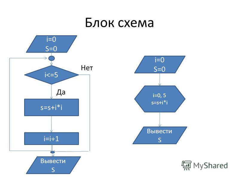 Блок схема сайта