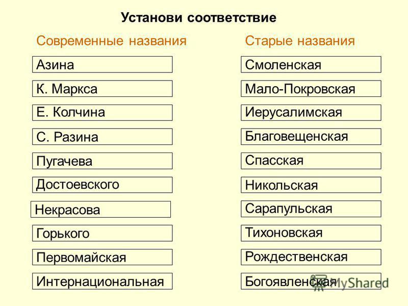 Название какой современной. Современные названия. Наименование современное название. Современные наименовани. Емкое название.