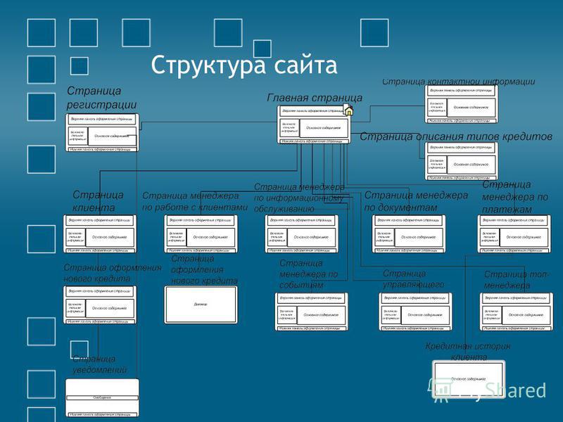 Функции структура сайта