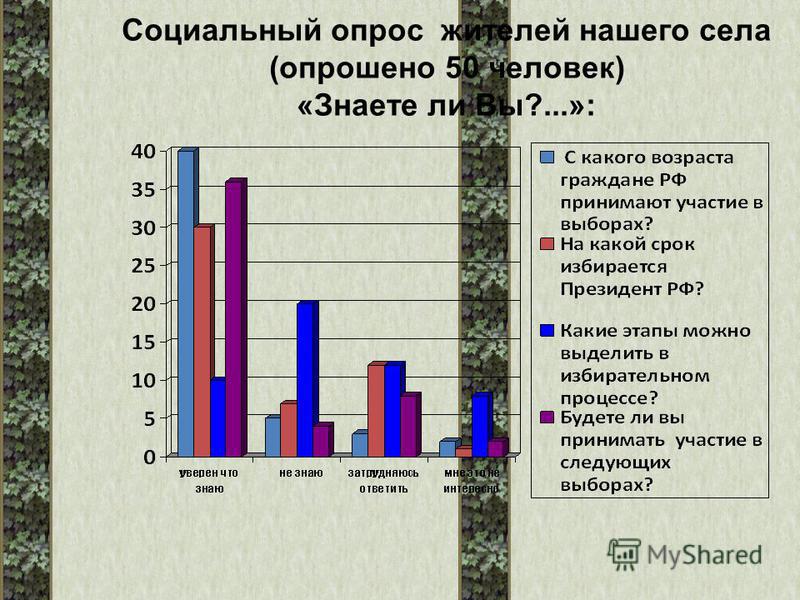 Темы для опроса