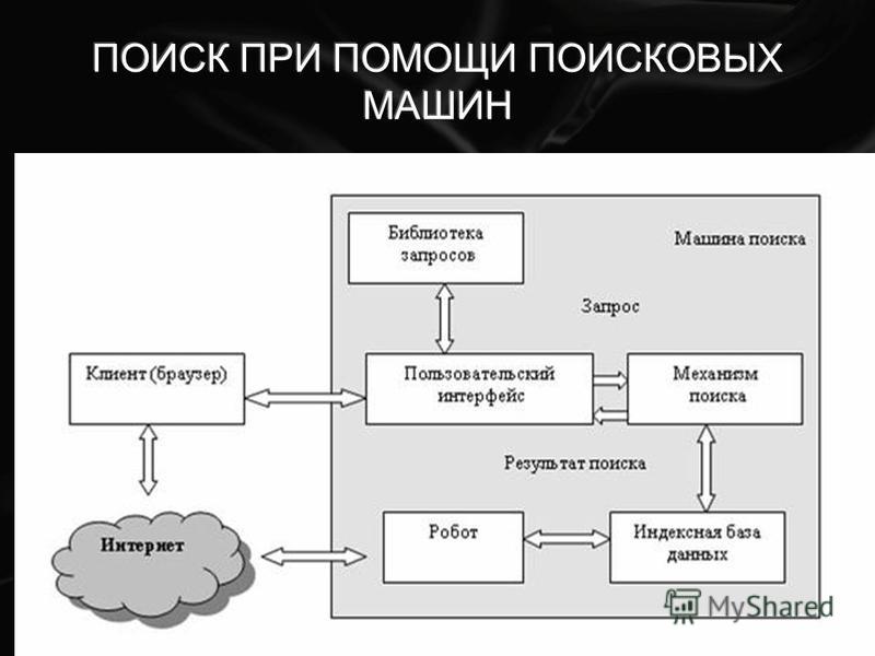 Состав поисковых систем схема