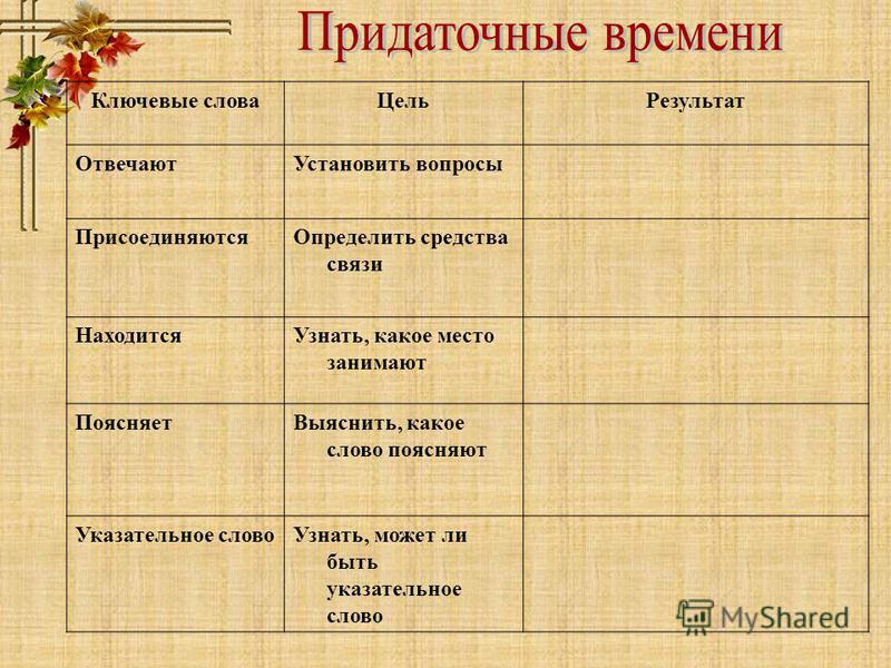 Какие слова относятся к ключевым. На какие вопросы отвечают ключевые слова. Ключевые слова что такое ключевые слова. Ключевые слова цель результат отвечают. Что такое ключевые слова в русском языке.