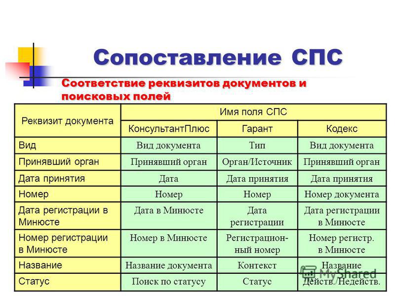 Что называют контекстом