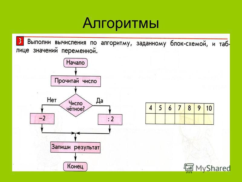 Задать алгоритм