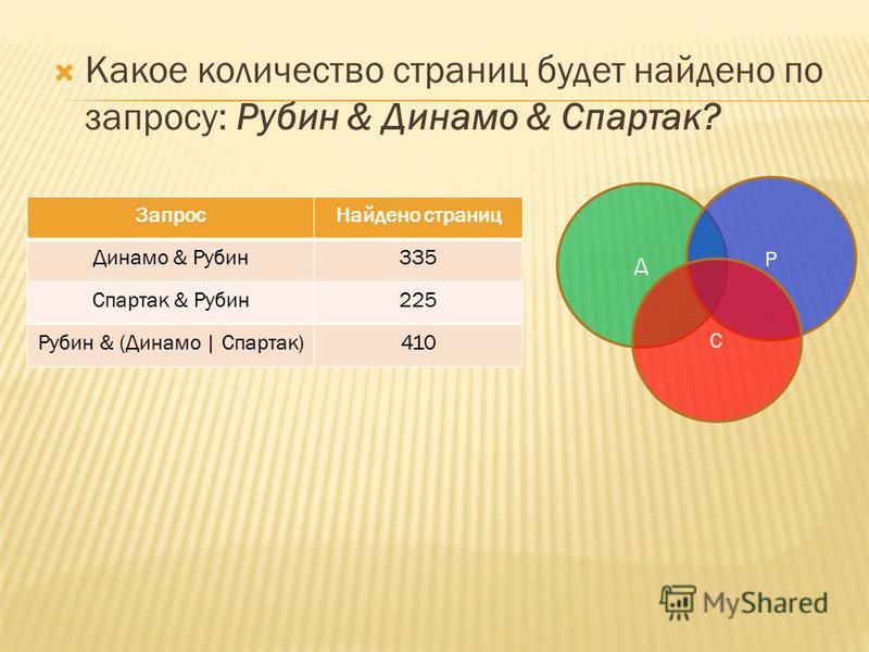 Какое количество страниц будет найдено по запросу. Какое количество страниц будет найдено по. Сколько страниц будет найдено по запросу. Какое количество страниц в тысячах будет найдено по запросу.