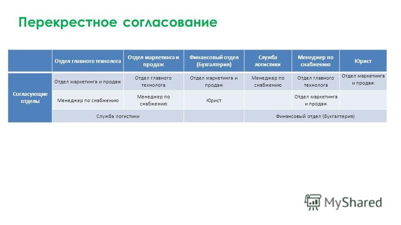 Kpi юриста