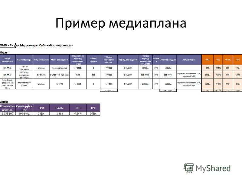 Маркетинговый медиаплан образец