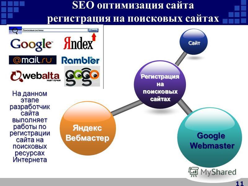 Программы для seo