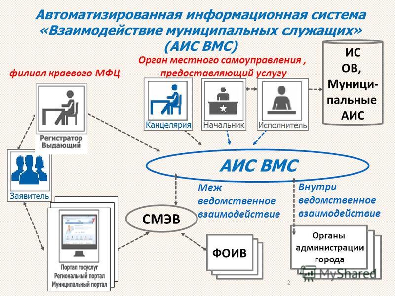 Информационно поисковая карта