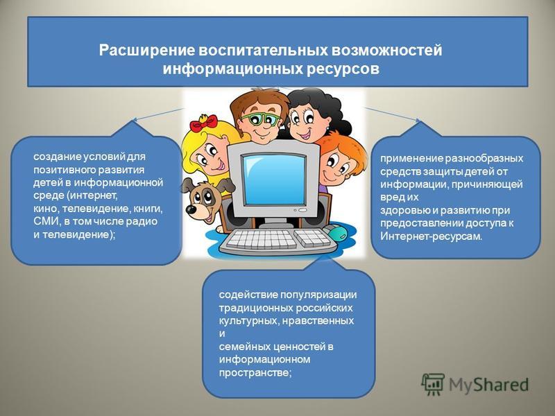 Образовательные ресурсы интернета презентация