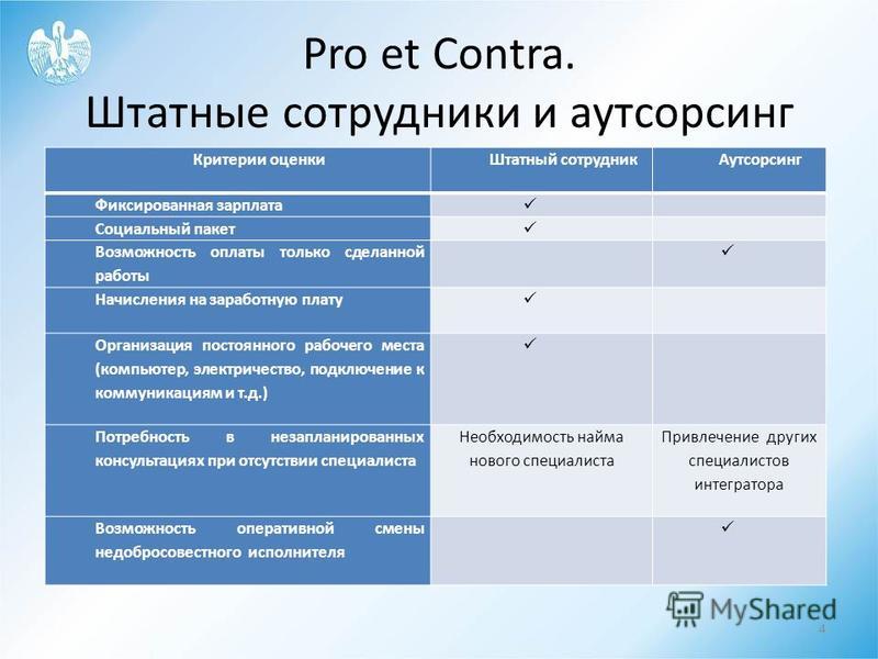 Аутсорсинг закупок. Услуги по аутсорсингу. Коммерческое предложение аутсорсинг. Коммерческое предложение по аутсорсингу. Аутсорсинг персонала пример.