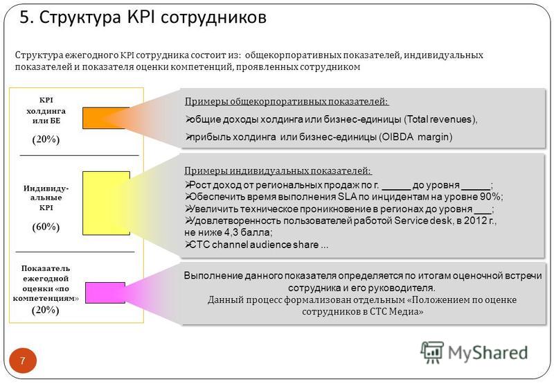 Кпэ проекта это