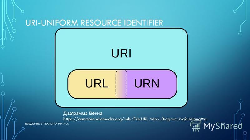 Uri code