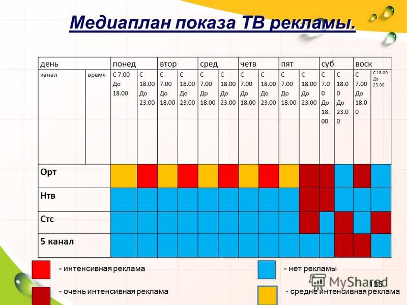 Медиаплан. Медиа план график. Медиаплан размещения рекламы. Медиаплан Телевидение примеры.