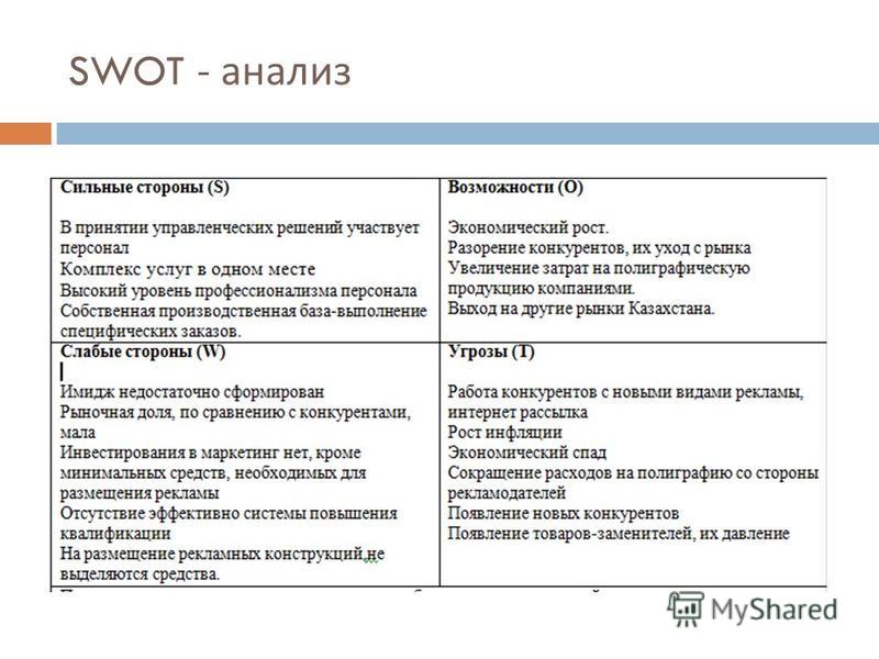 Сильные стороны проекта swot анализ