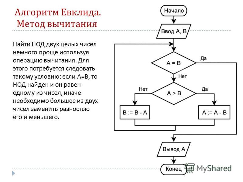 Алгоритм наибольшего числа