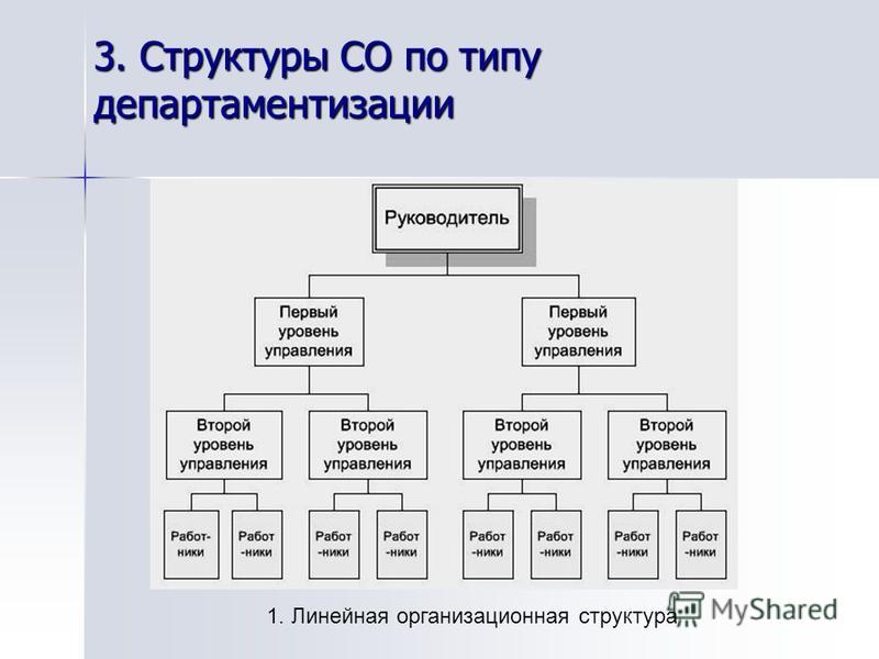 Структура пример