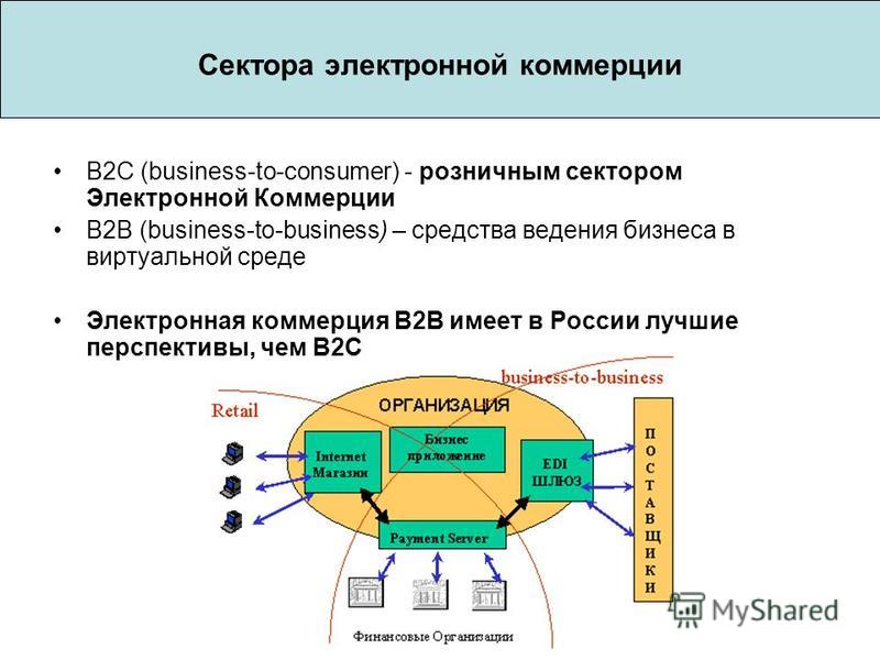 Коммуникационные проекты в сфере в2в и в2с