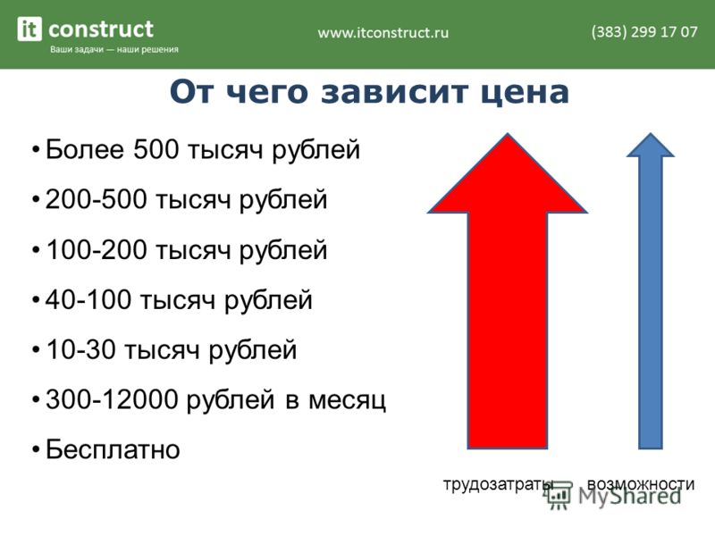 От Чего Зависит Стоимость Перевозки