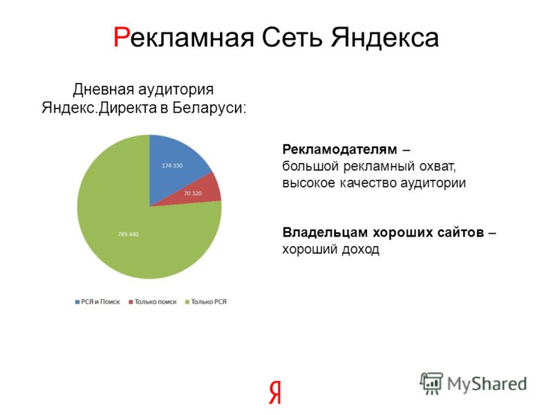 Рся партнер. Яндекс охват аудитории. Целевая аудитория Яндекс директ. Аудитории Яндекс директ. Целевая аудитория Яндекса.