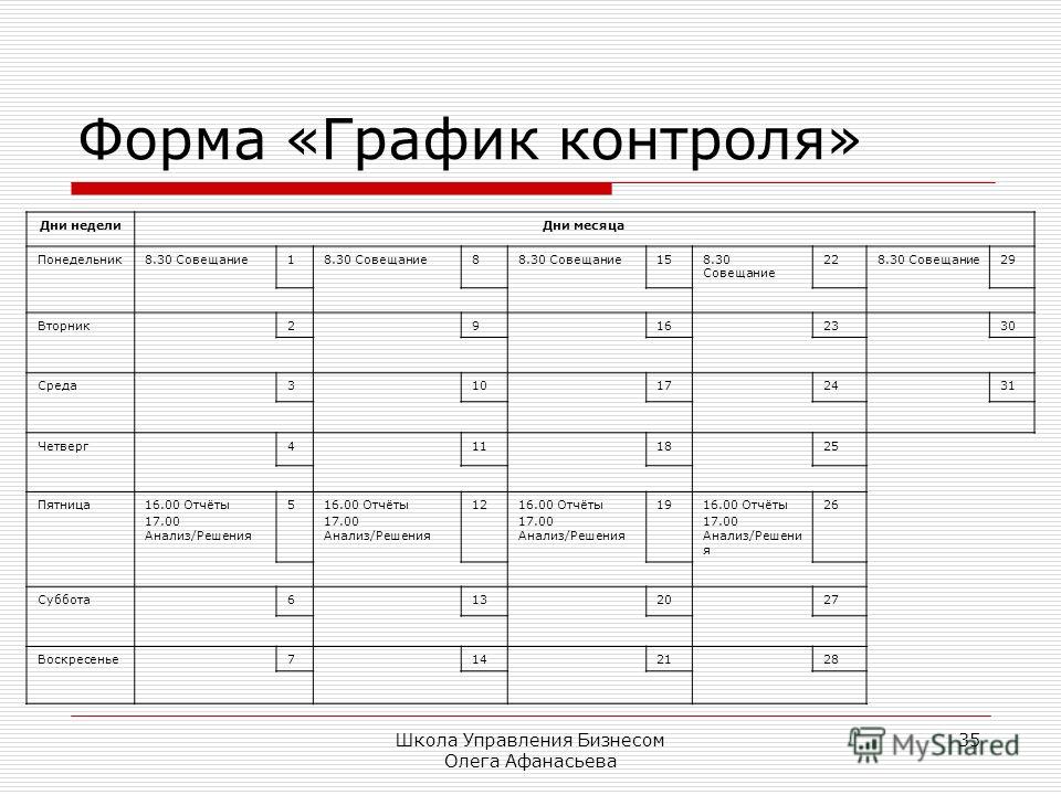 Режим мониторинга