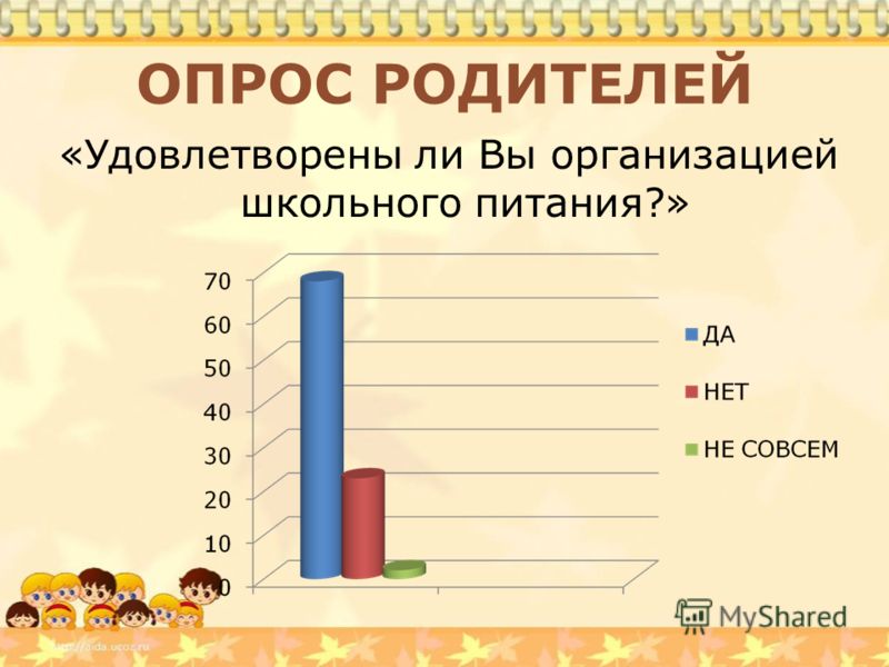 Фцмпо опрос родителей. Опрос родителей. Опрос по школьному питанию. Опрос по питанию в школьной столовой. Опрос для родителей в школе.