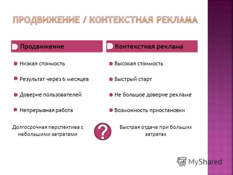 Контекст работа. Этапы работы с контекстной рекламой. План работ контекстная реклама. Контекстная реклама этапы. Презентация по контекстной рекламе.