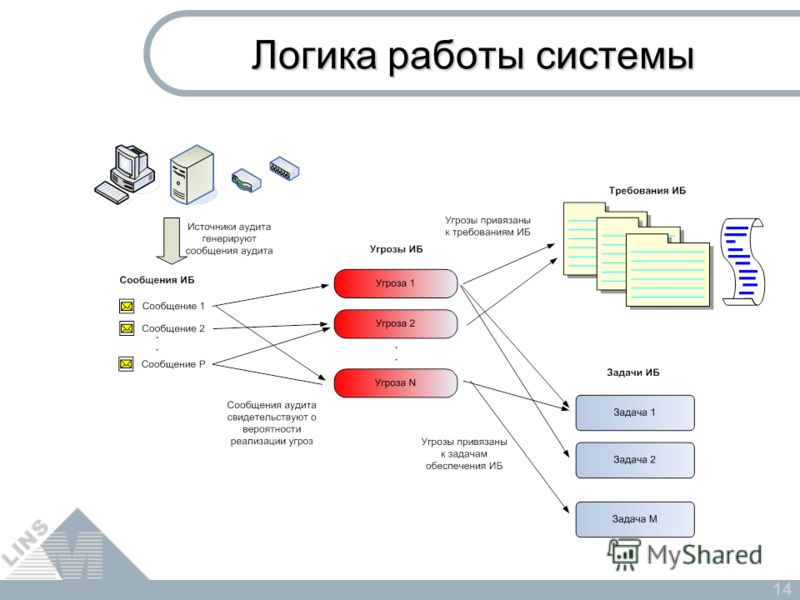 Работа в логиком