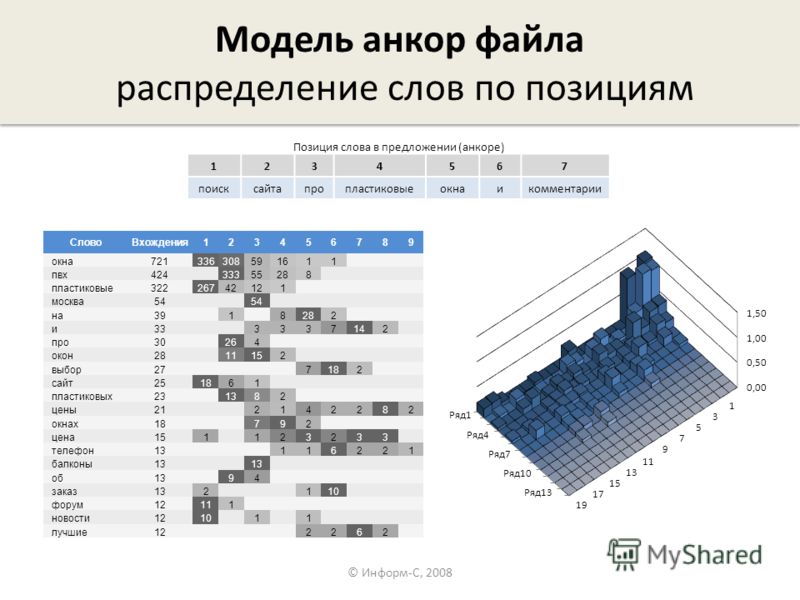 Распределение текста