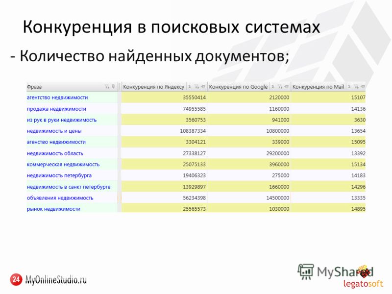 Список поисковых запросов