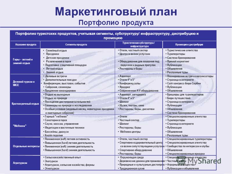 Как составить маркетинговый