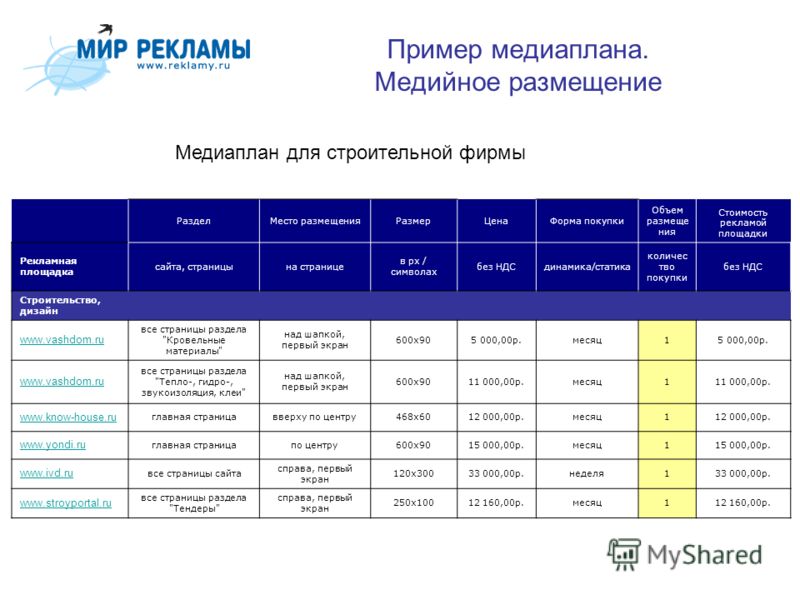 Пример медиаплана проекта