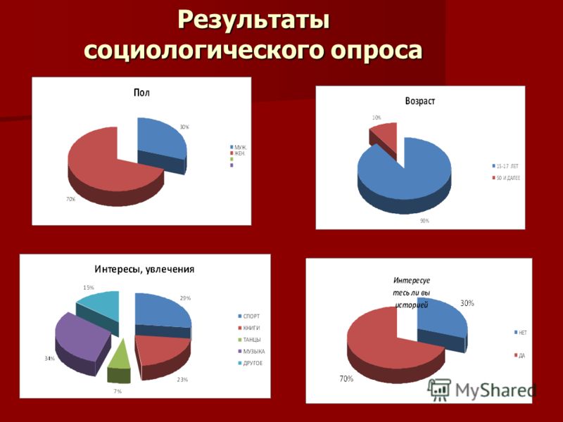 Социологический опрос презентация