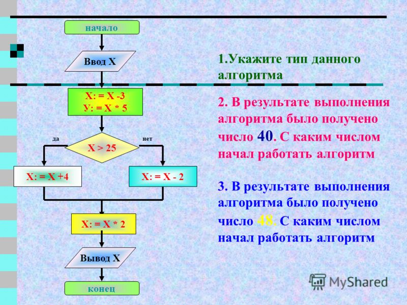 Алгоритм 25. Типы результатов алгоритма. Укажите Тип алгоритма. Вывод алгоритма. Алгоритм 2.