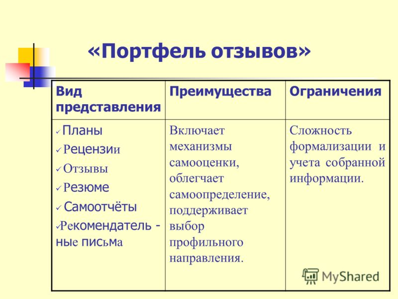 Виды отзывов