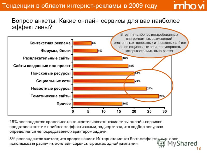 Какие наиболее эффективные. Виды рекламы в интернете. Тенденции интернет рекламы. Какой вид рекламы самый эффективный. Самая эффективная реклама.