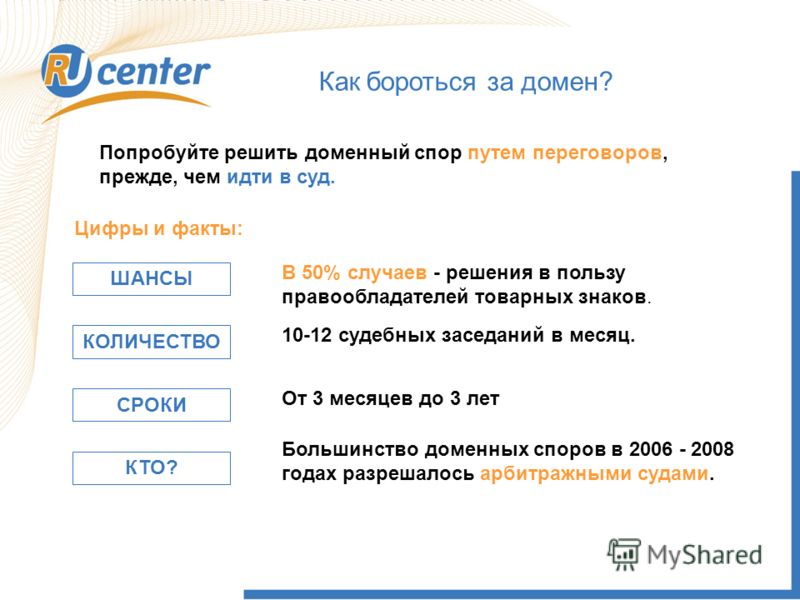 Доменная почта. Презентация на тему домен. Как защитить доменное имя. Доменное имя Молдовы. Доменное имя в РФ охраняется как.