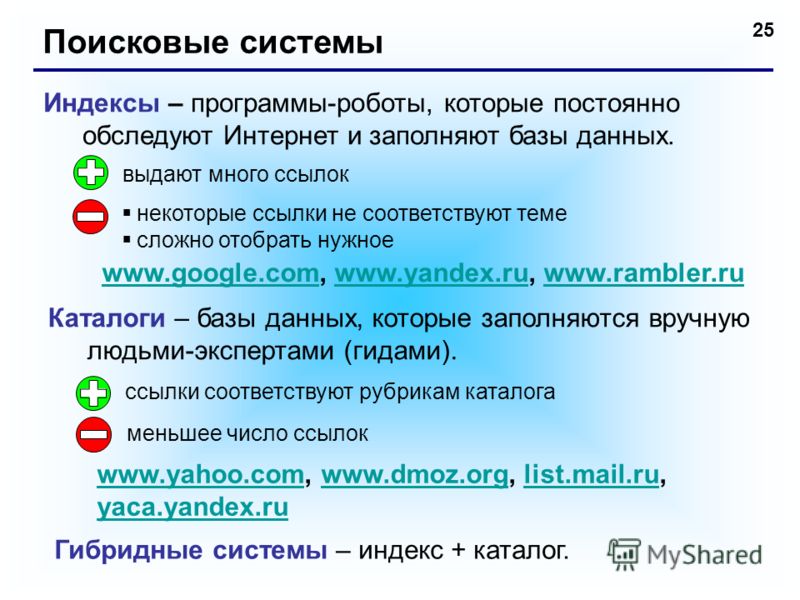 Разновидности поисковых систем в интернете индивидуальный проект