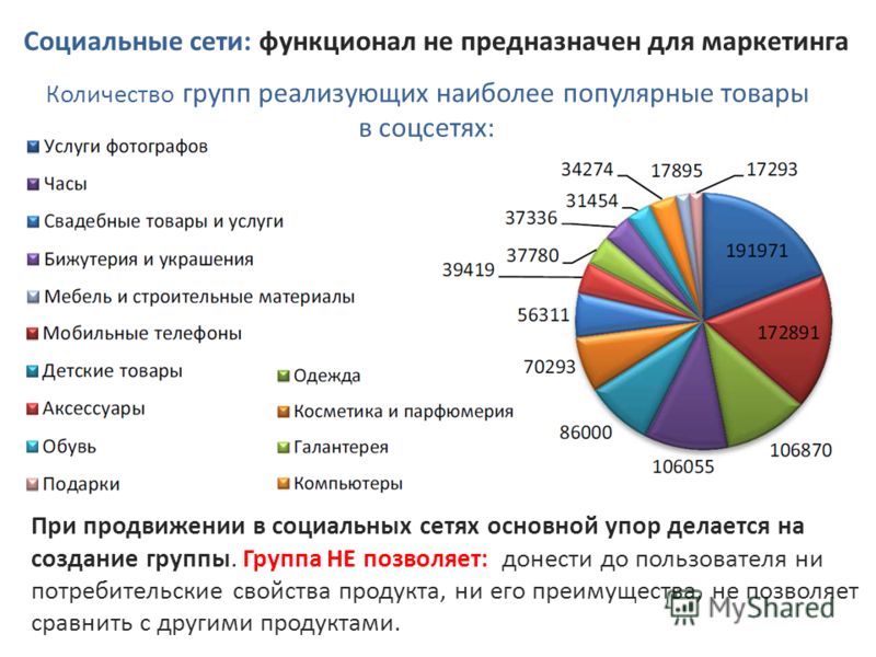 Социальные преимущества