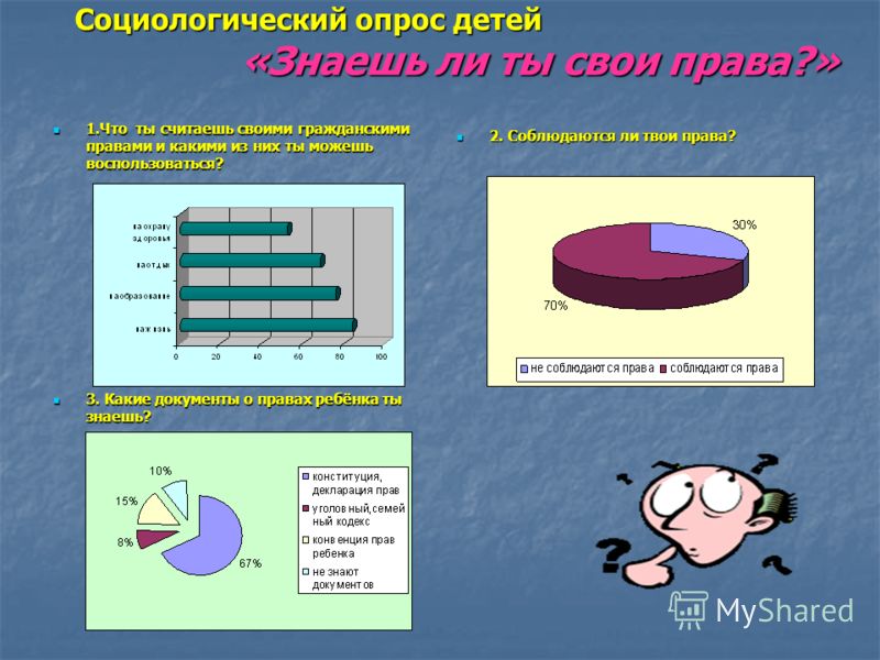 Сколько опросов. Права ребенка опрос. Социологический опрос. Соц опрос о правах ребенка. Диаграмма права ребенка.