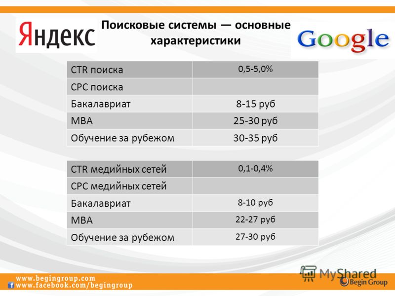 Сравнение поиск. Характеристики поисковых систем. Сравнительная характеристика поисковых систем. Перечислите основные характеристики поисковых систем. Характеристики поисковых систем таблица.