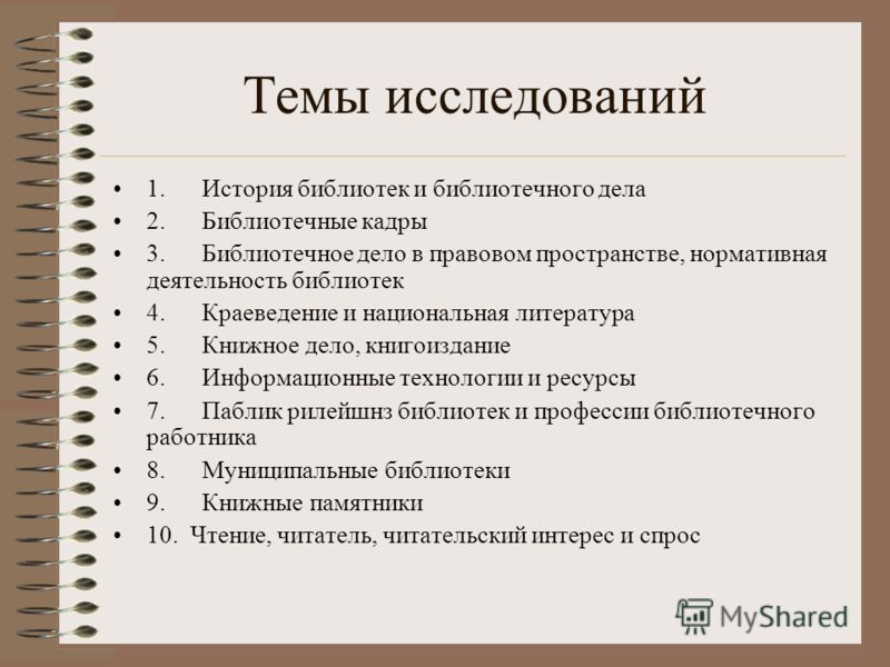 Темы для опроса. Темы исследования в библиотеке. Опрос в библиотеке. Исследовательская работа в библиотеке. Темы исследовательских работ библиотеки.