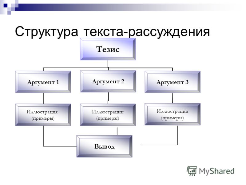 Примеры аргумента текста рассуждения