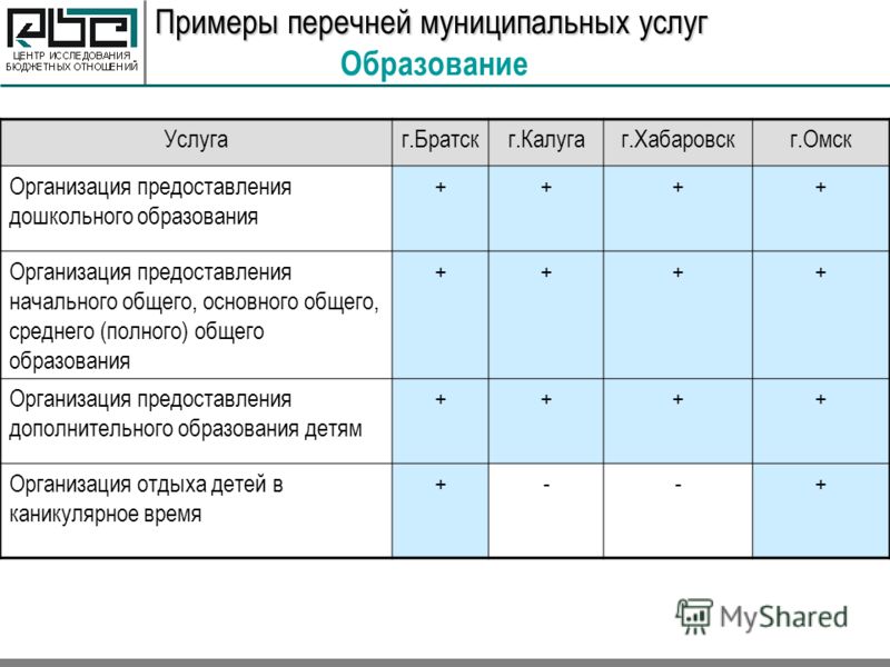 Приведите примеры услуг. Каталог услуг пример. Примеры услуг. Муниципальные организации примеры список. Каталог it услуг пример.