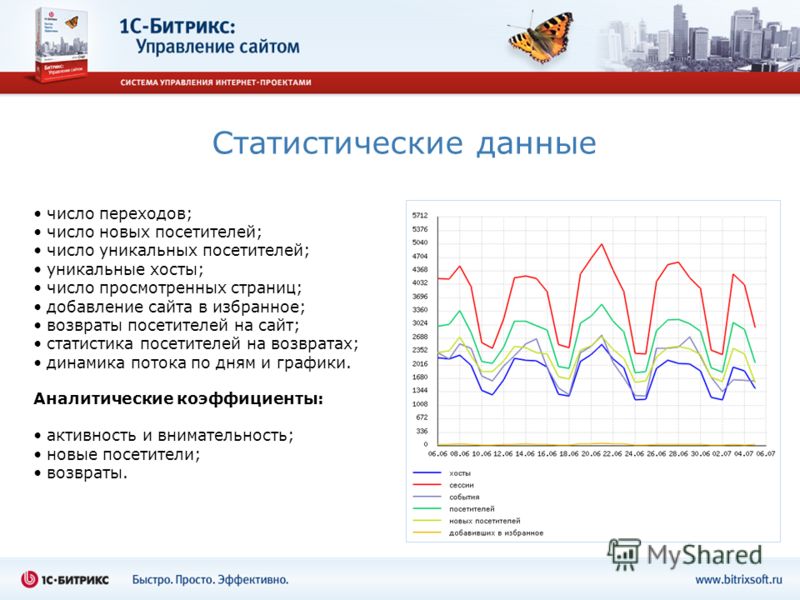 Сайт понимаю. Статистика переходов. Таблица статистика посетителей сайта. Сайты статистик. Количество переходов на сайт.