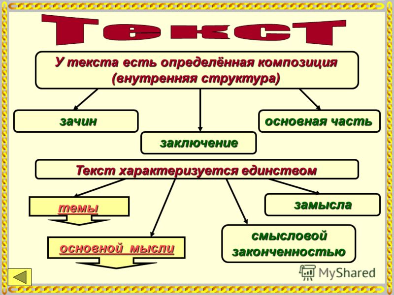 Смысловая сторона текста. Структура текста. Схема текста. Структура текста в русском языке. Элементы структуры текста.