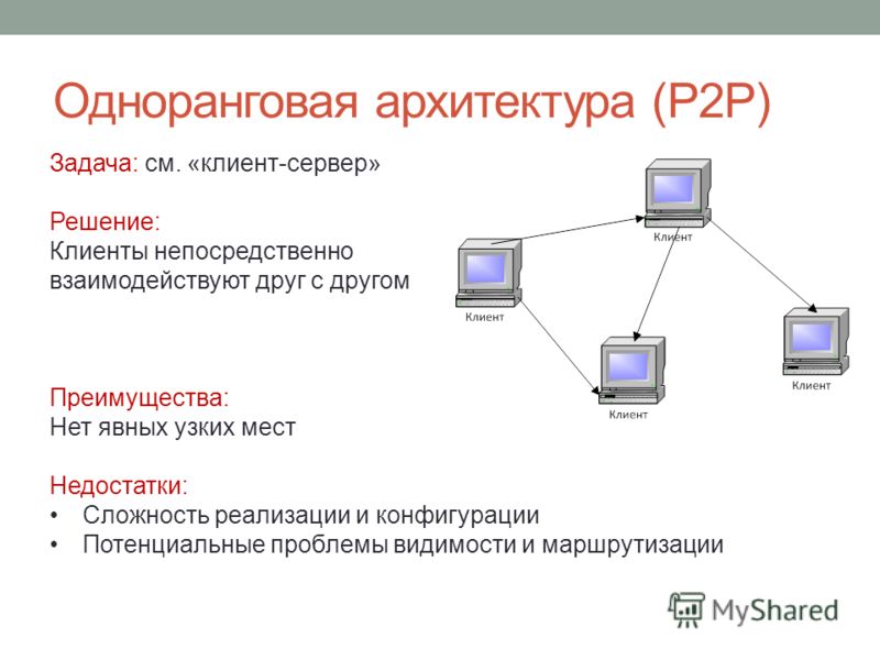 P2p это. Одноранговая (p2p) модель взаимодействия. Одноранговая p2p. Одноранговые и клиент-серверные архитектуры. Одноранговая архитектура.