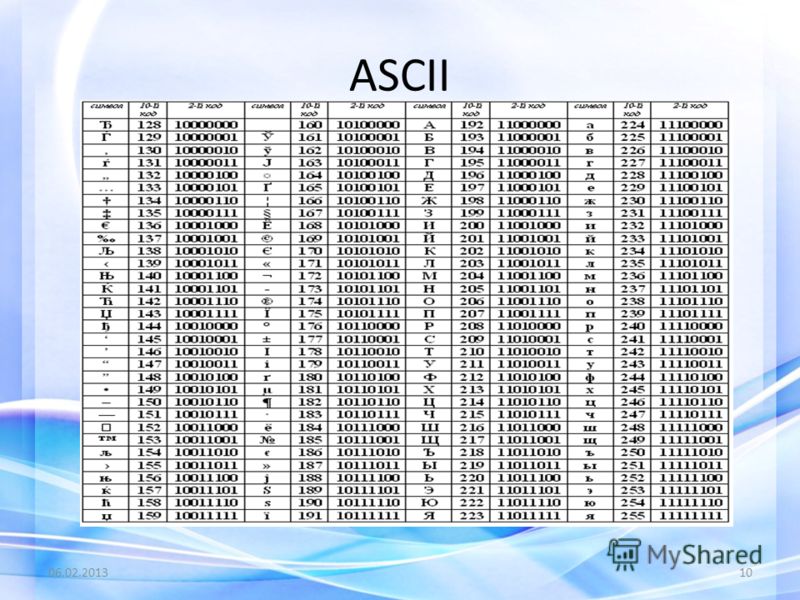 Таблица ASCII кодов. Двоичный значение слова