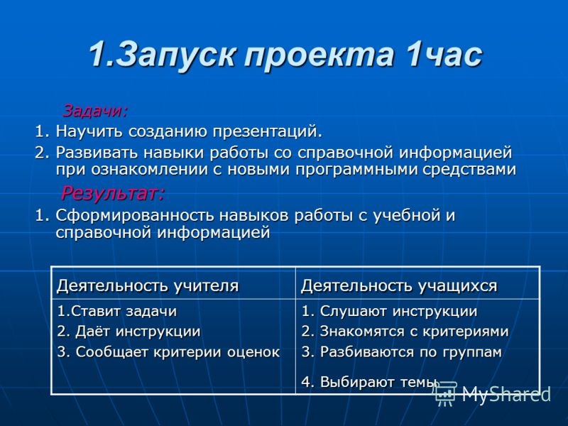 Запуск проекта. Стадии запуска проекта. Этапы запуска проекта. Для презентации запуск проекта.