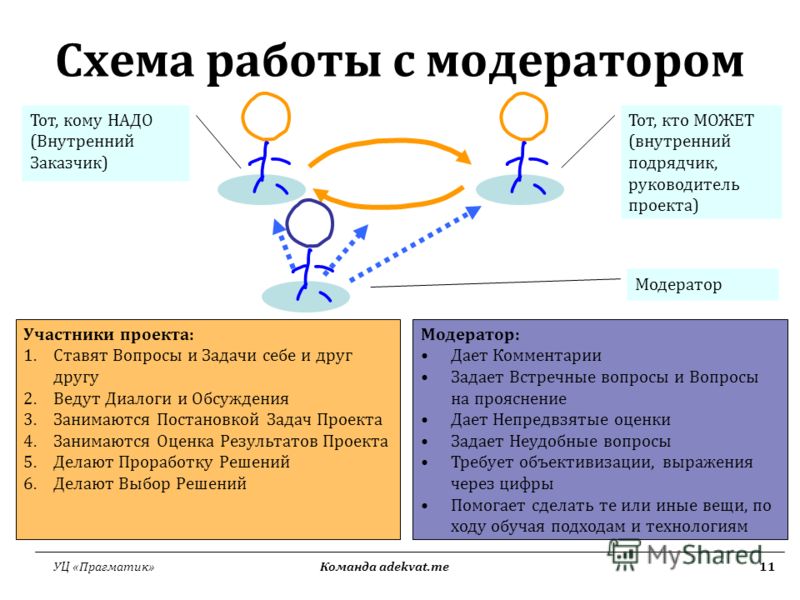 Что делает модератор чатов